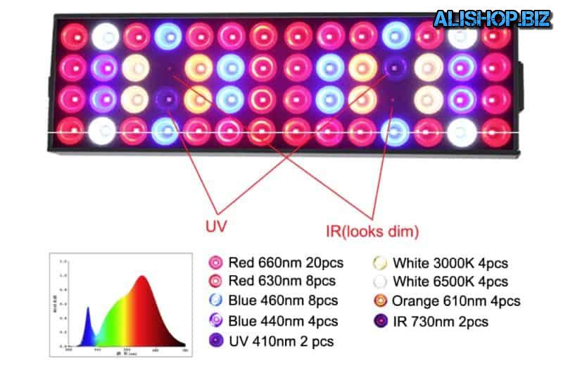 LED panel for hydroponics and greenhouses Venesun